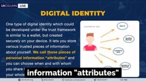 Digital Identity Bill - The Data (Use and Access) Bill must be stopped - UK Column