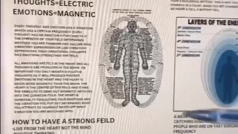 HUMAN ENERGY FIELD - ELECTRO MAGNETIC FIELD EXPLAINED