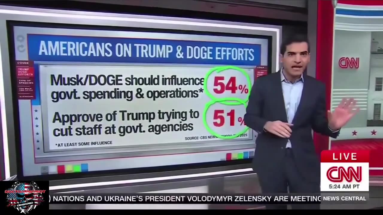 DoctorPatriot 3/7/25: THIS IS NUTS!!! .......