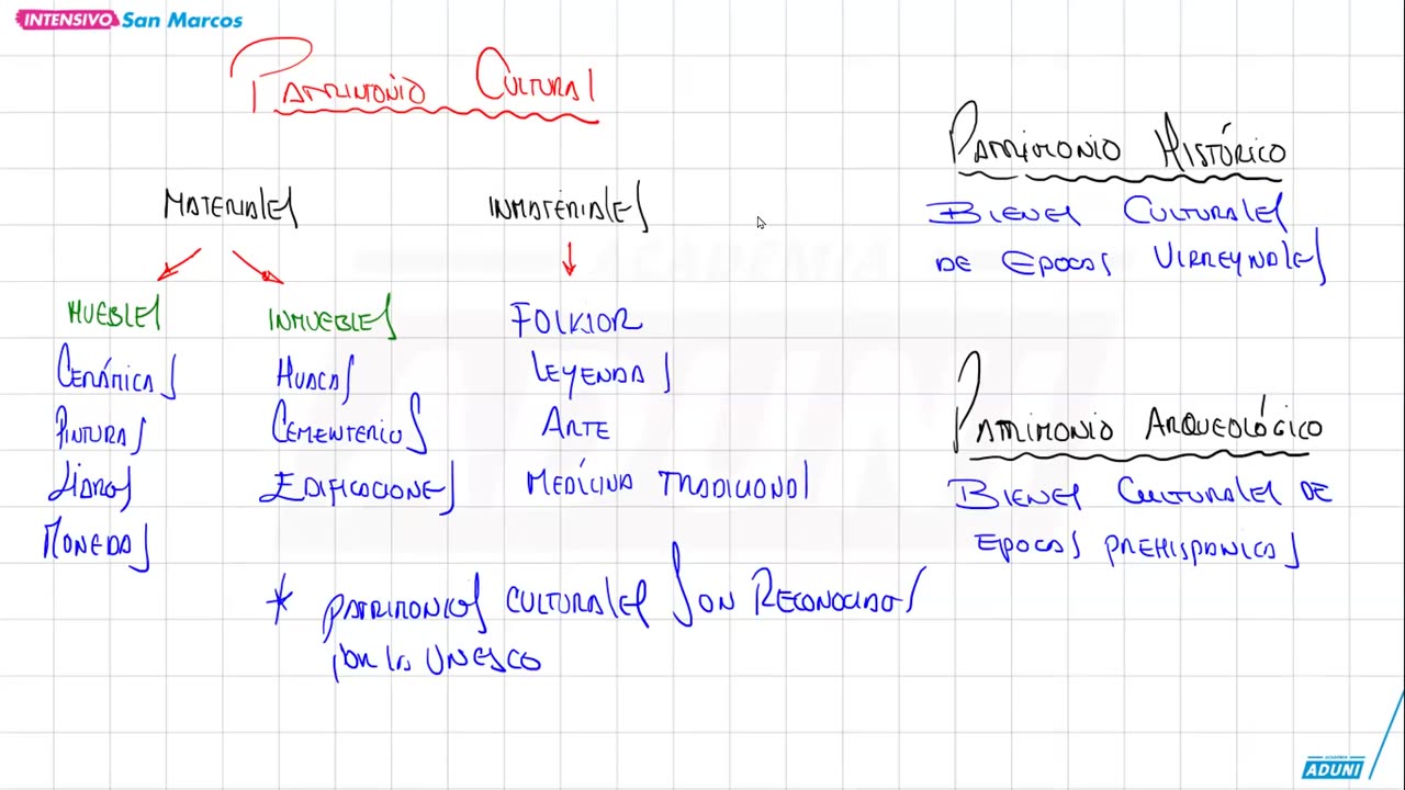 INTENSIVO ADUNI 2024 | Semana 16 | Cívica | Geometría S1 | Física