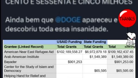 Você está pronto para ter sua mente explodida? A USAID deu um total de... espere por isso... $ 164.749.304,99 para organizações ligadas a terroristas. CENTO E SESSENTA E CINCO MILHÕES Graças a Deus @DOGE apareceu e descobriu toda essa insanidade.