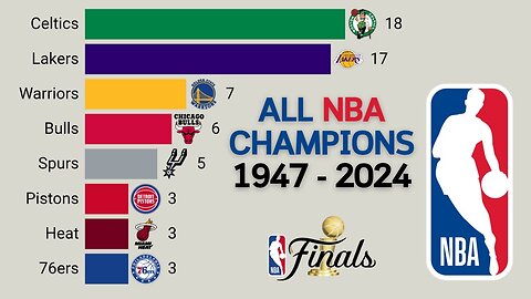 NBA Champions Legacy: A Scroll Through Victory from 1947 to 2024