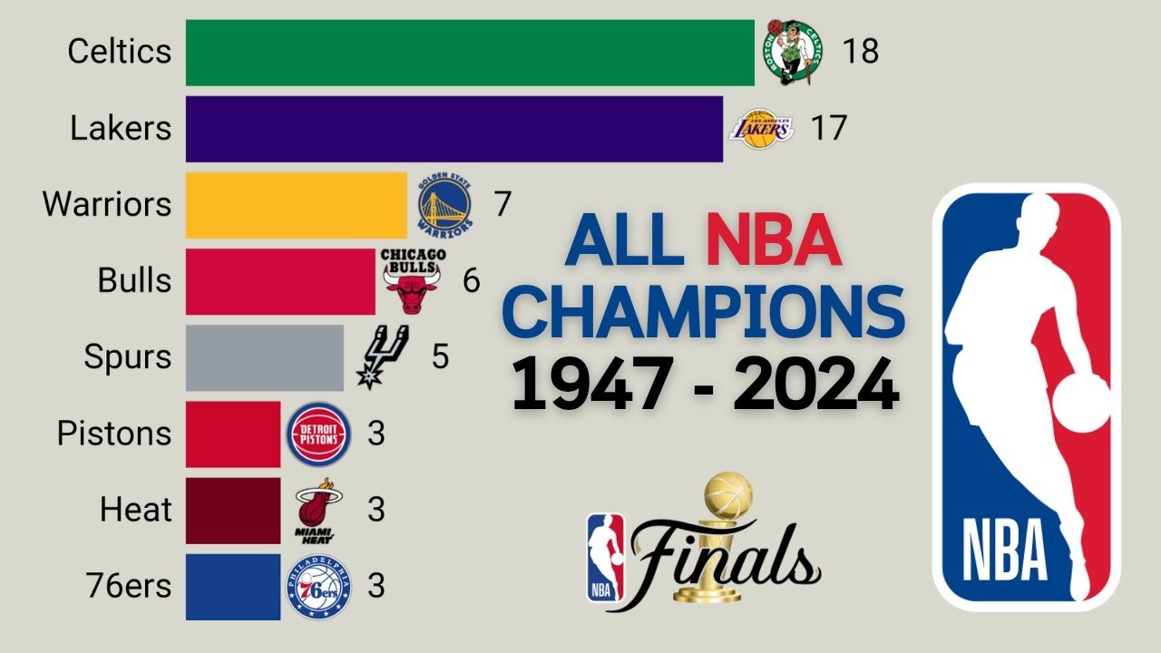 NBA Champions Legacy: A Scroll Through Victory from 1947 to 2024