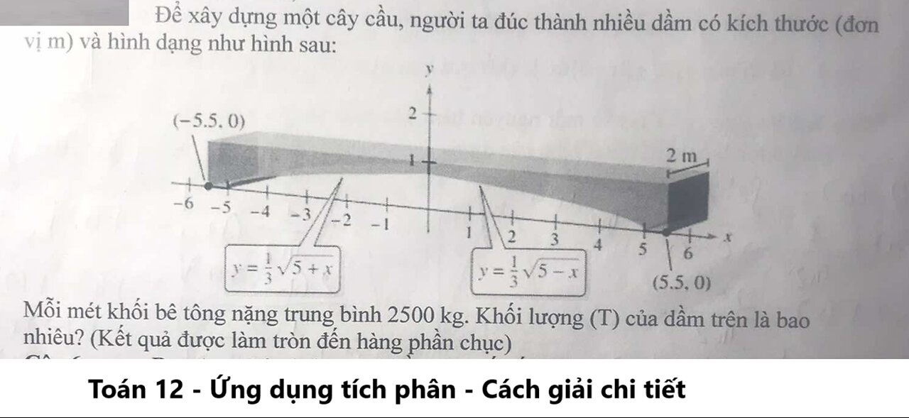 Toán 12: Để xây dựng một cây cầu, người ta đúc thành nhiều dầm có kính thước (đơn vị m) và hình