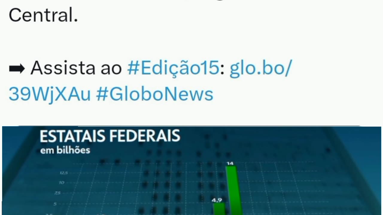 Contas das estatais federais devem fechar 2024 com maior déficit em 15 anos