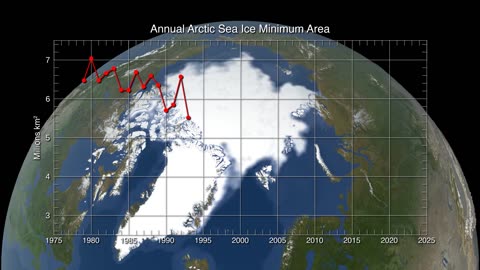Chart showing the annual arctic sea ice minimum area from 1979 through 2025