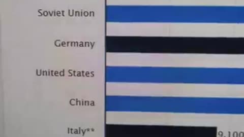 Communist ZOG of Europe Ukraine Zelensky vs Donald Trump MAGA Democracy Capitalism Russia Putin