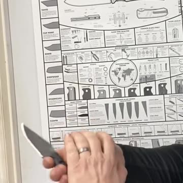 This blade moves lightning fast!😥🙀