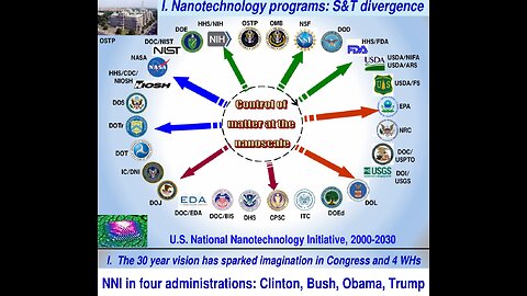 We don't use Santa clause, the stork and the tooth fairy for telecommunications 6G biosurveillance, Bioconvergence! It's Not a theory when there is standardization & Marketshare Involved! (IEC SEG12)