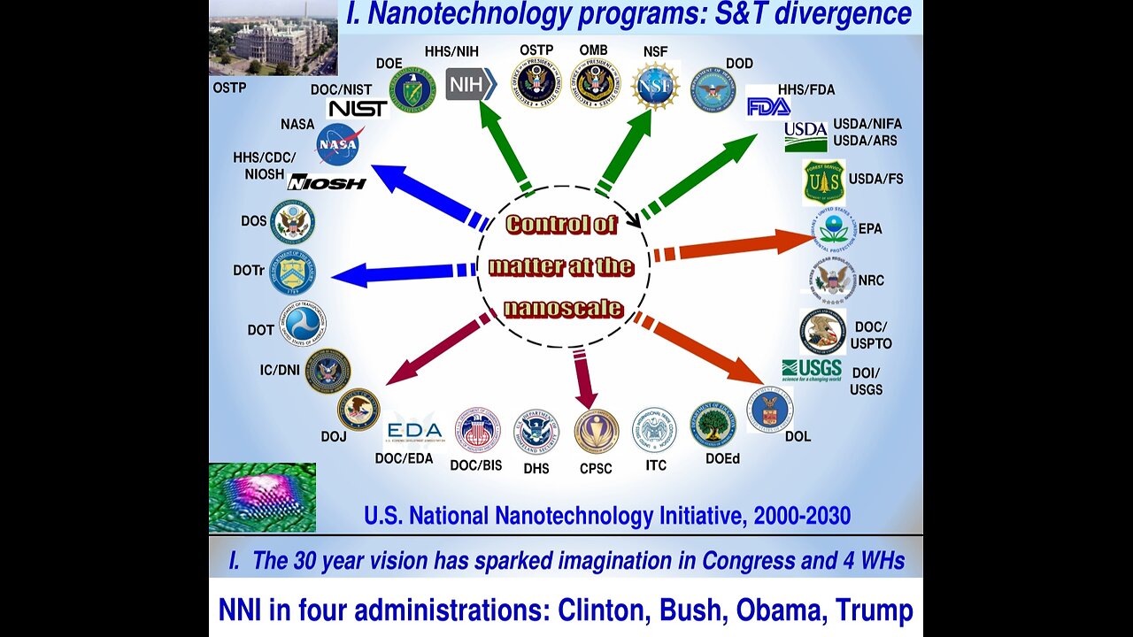 We don't use Santa clause, the stork and the tooth fairy for telecommunications 6G biosurveillance, Bioconvergence! It's Not a theory when there is standardization & Marketshare Involved! (IEC SEG12)