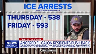 Caught Between: El Cajon Mayor Fears State Prosecution for Police ICE Cooperation