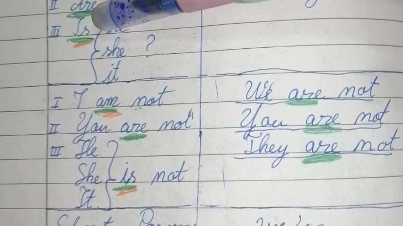 To Be- Present Simple