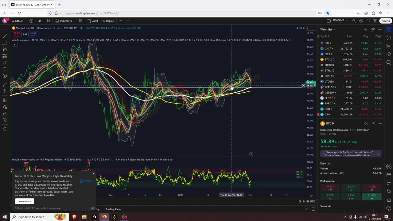 ETH/BTC Looks Like A Full Bottom Is In