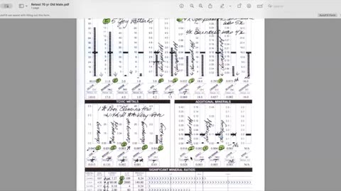 Amazing Retest Results for a Mineral Balancing Client!