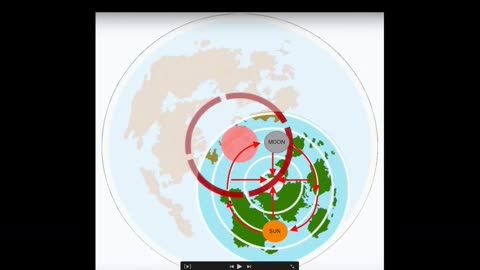 Earth's magnetic pole shift EXPLAINED So, if our realm is "flat", how is a toroid flat?