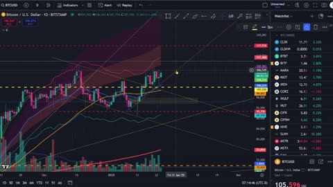 BTC EXECUTIVE ORDER FALLS FLAT