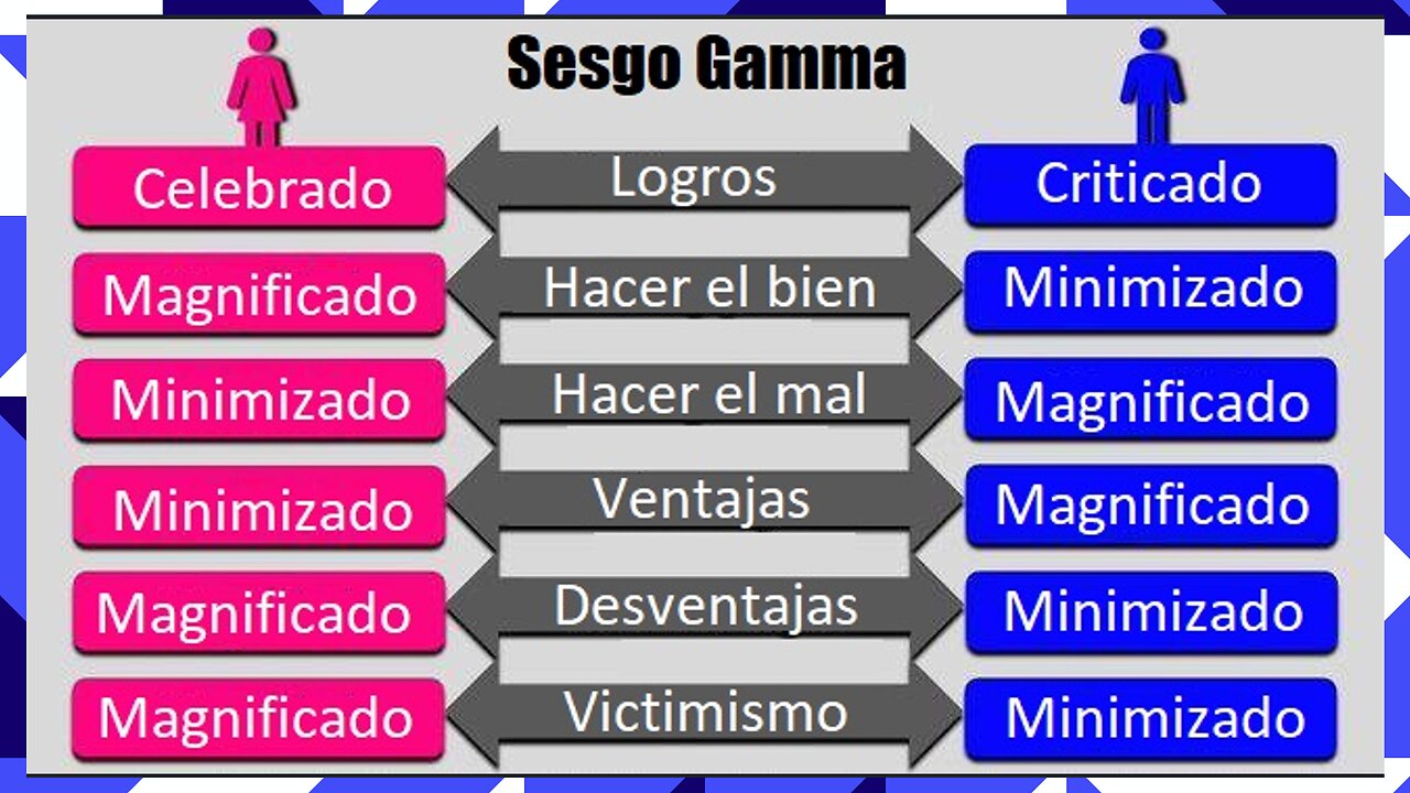 LHLP 140 - 07 El Sesgo Gamma Comprobado