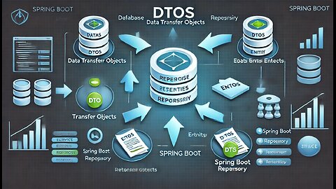 18- Spring Boot: Spring Data JPA, usando las DTOs