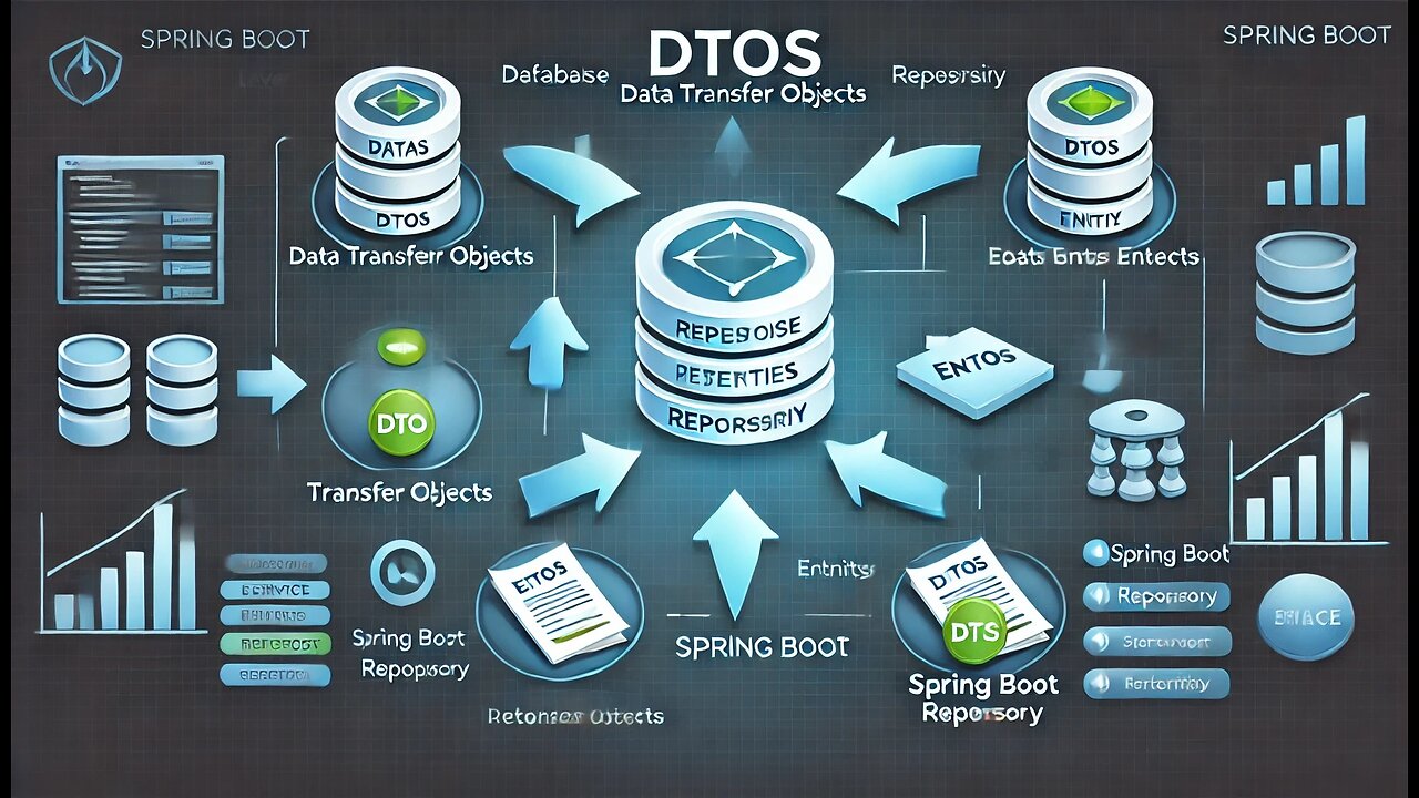 18- Spring Boot: Spring Data JPA, usando las DTOs