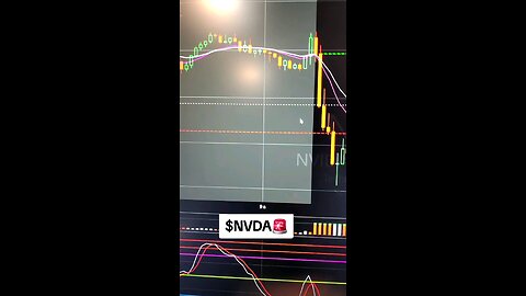 $NVDA🚨