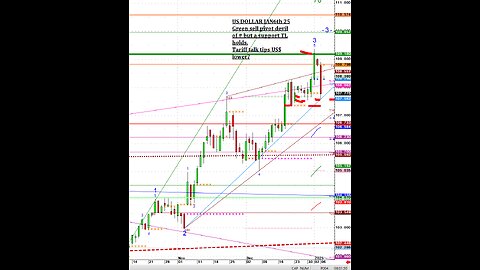 Jan6 25' A look @Futures mkts 9mins, 20 mkts