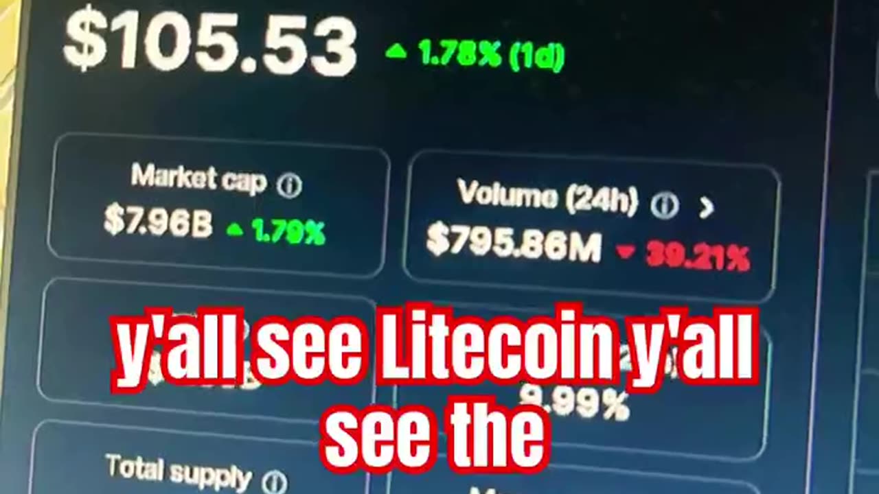 litecoin ltc price prediction #fyp