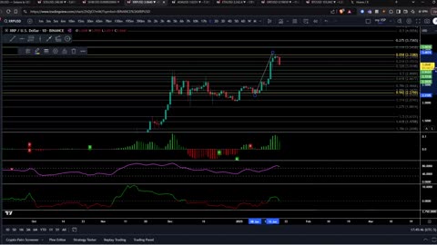 Crypto outlook and SPX and XSP options