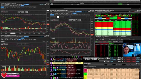 LIVE Day Trading the Stock Market