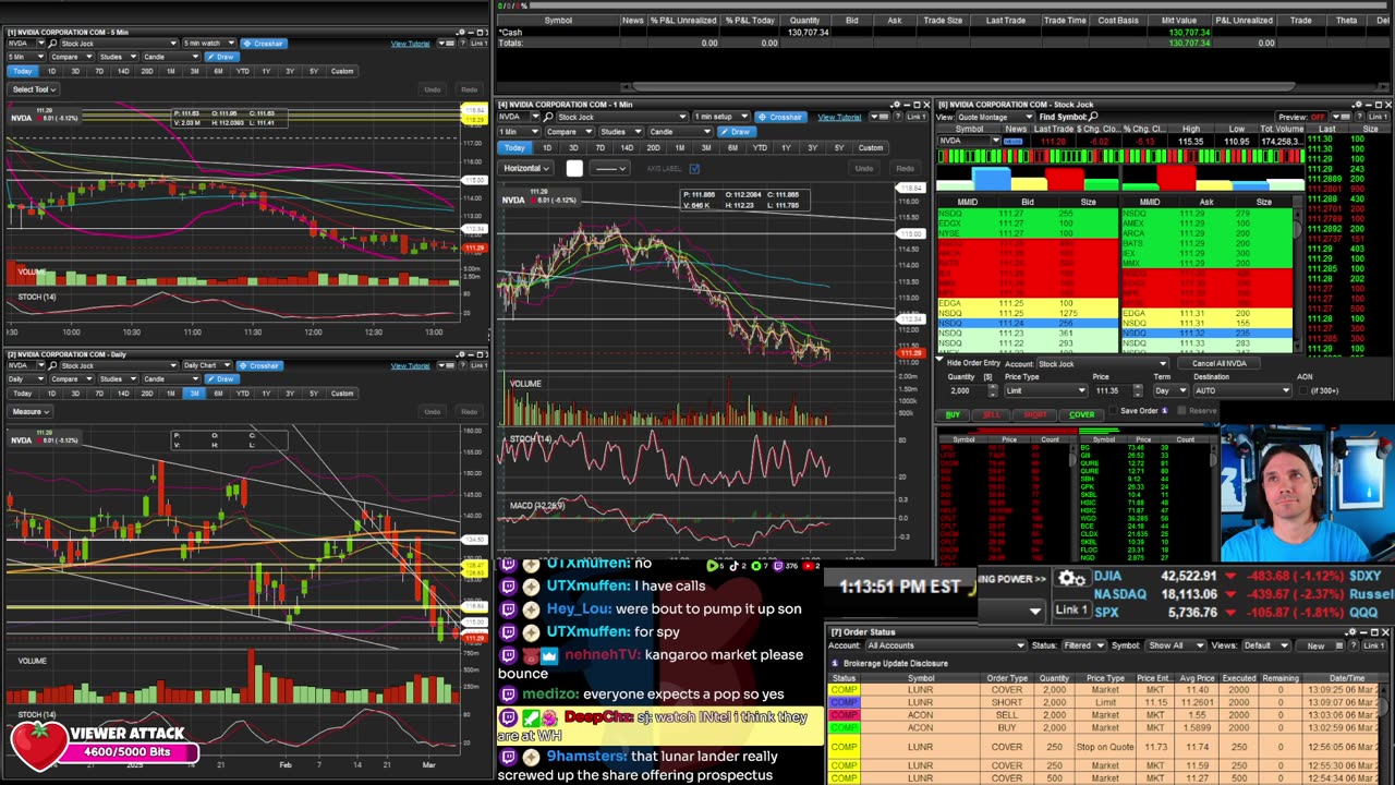 LIVE Day Trading the Stock Market