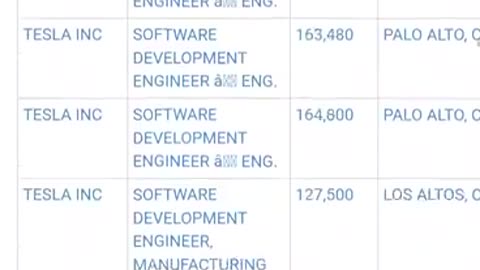 Tesla’s H1Bs pElon only hires Indians not YOU