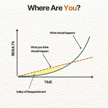 Struggling? Or just stuck in the Valley of Disappointment?