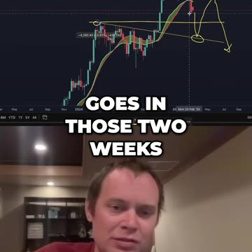 Crypto - Gemach DAO - Benjamin Cowen - Bitcoin's Critical Weakness