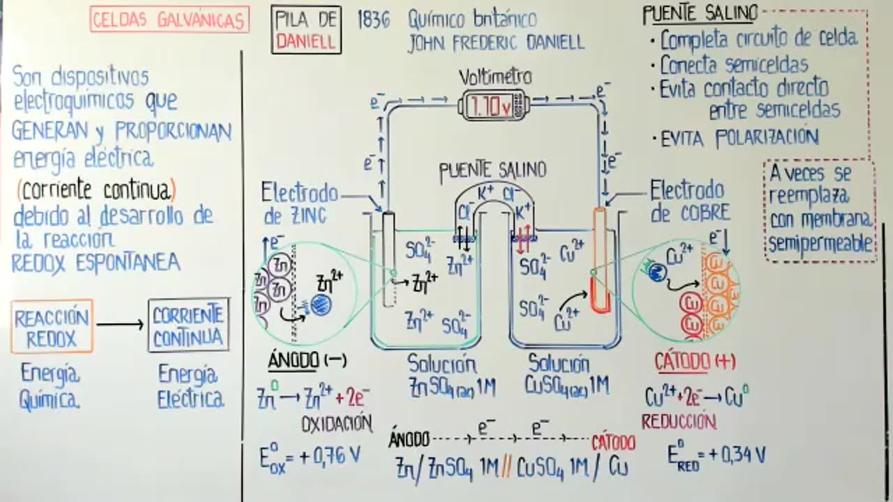 ASEUNI ANUAL 2021 | Semana 26 | Química