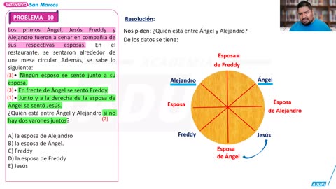 INTENSIVO ADUNI 2024 | Semana 04 | RM | Historia | Filosofía