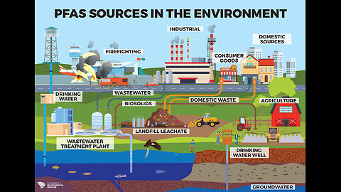 WHY ARE AMERICANS THE SICKEST 1ST WORLD NATION- IT STARTS WITH THE PFAs IN OUR WATER SUPPLY!