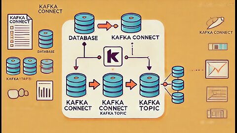 06- Introducción a Kafka: Connect API - Source