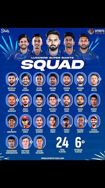 IPL LSG SQUAD 2025/IPL 2025
