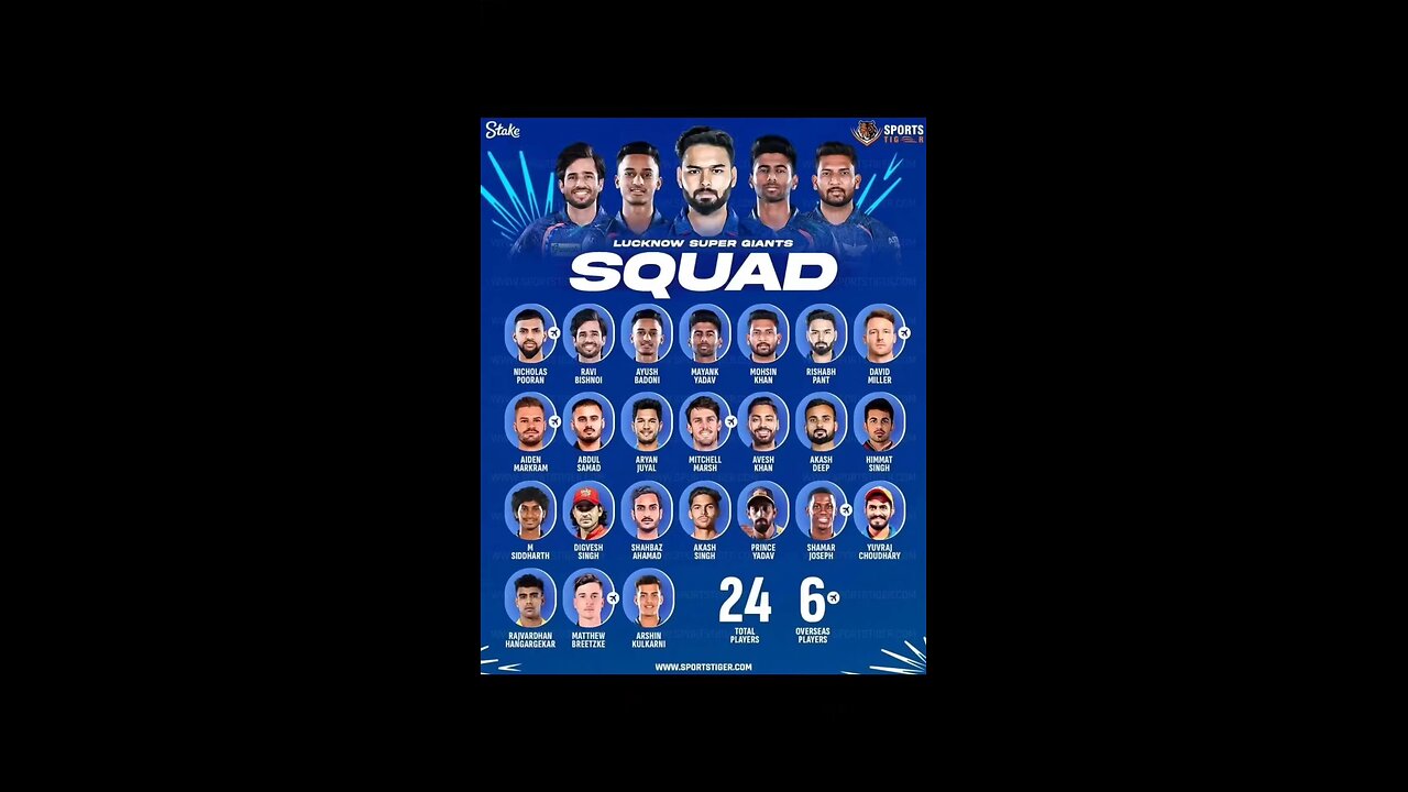 IPL LSG SQUAD 2025/IPL 2025