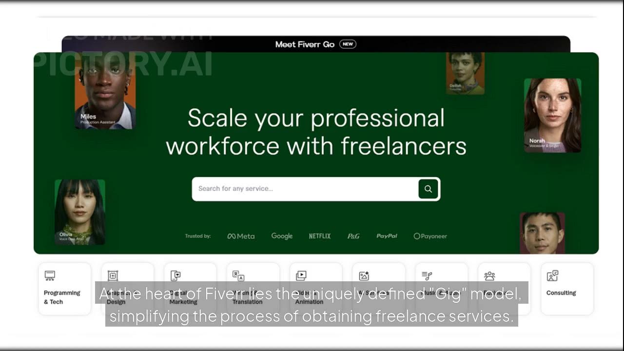 Fiverr in 2025: Still the Best Freelance Marketplace?