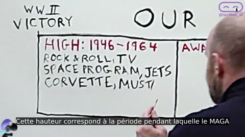 Le quatrième tournant: Ce que les cycles de l'histoire nous enseignent