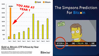 The 1st Year of Bitcoin Institutional Adoption has passed. What does the Future Hold? ₿🪙📈⬆️🌐