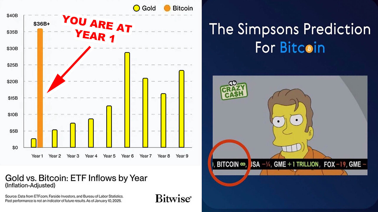 The 1st Year of Bitcoin Institutional Adoption has passed. What does the Future Hold? ₿🪙📈⬆️🌐