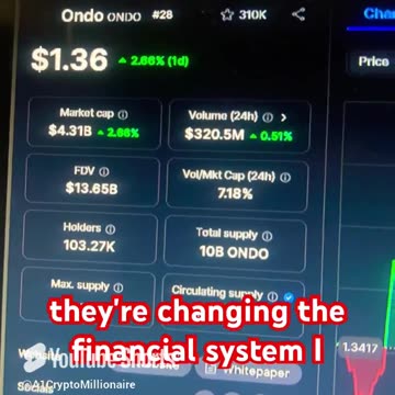 Ondo crypto coin news today price prediction #fyp