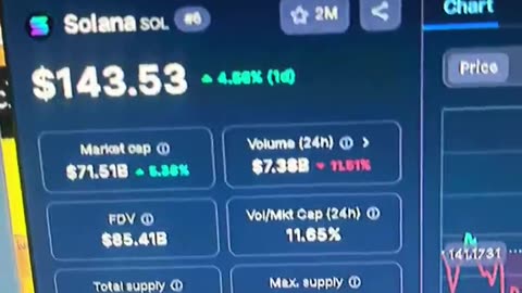 solana sol crypto coin price prediction news today bull run #fyp