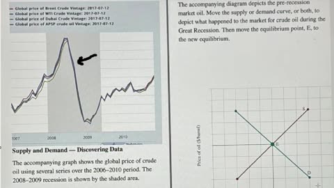Microeconomics Help: The accompanying graph shows the global price of crude oil using several series