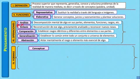 INTENSIVO ADUNI 2024 | Semana 06 | RM | Psicología | RV