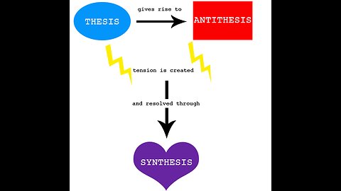 Counter-Flak: Hegel-Marx Dialectic & #extrans