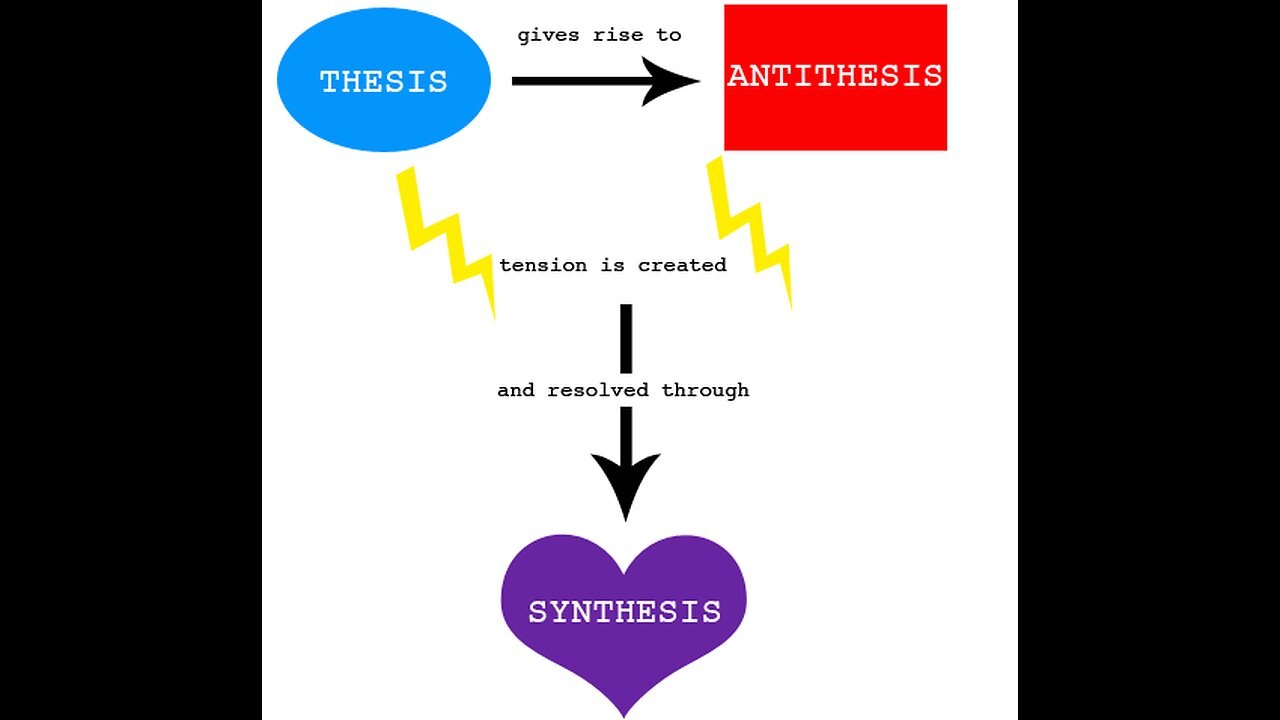 Counter-Flak: Hegel-Marx Dialectic & #extrans