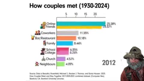 ⚠️ Oh the times they are a changin.. hOW dID yOU mEET??