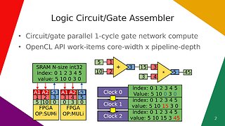 Logic Circuit/Gate Assembler